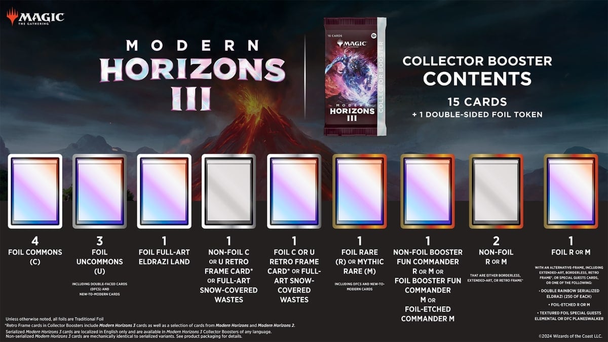 Modern Horizons 3 Collector Booster breakdown